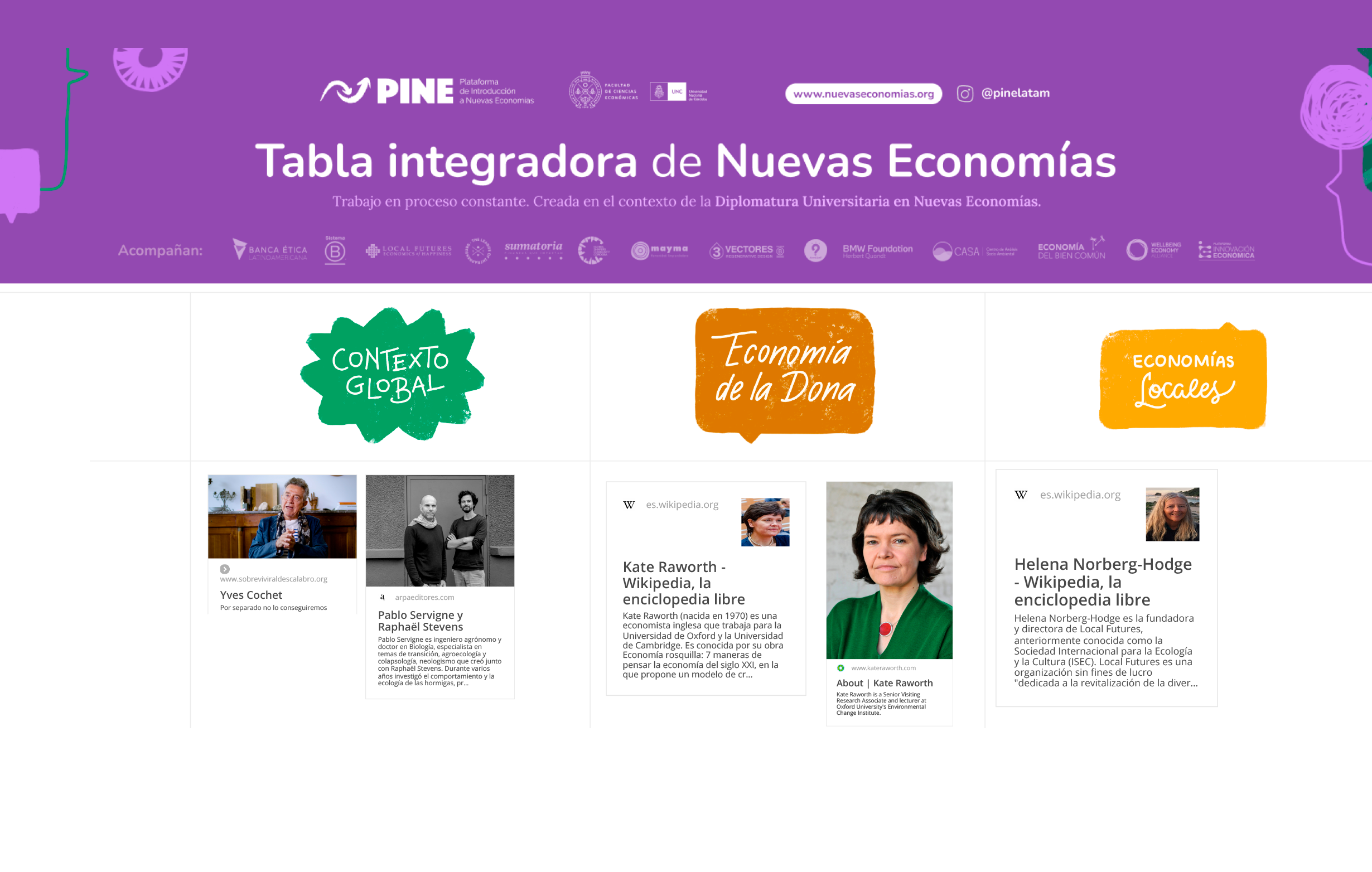 Tabla-Integradora-de-Nuevas-Economías